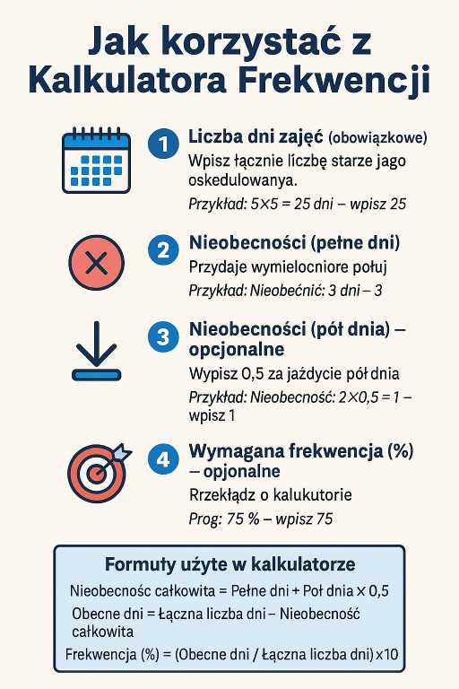 Kalkulator Frekwencji Online